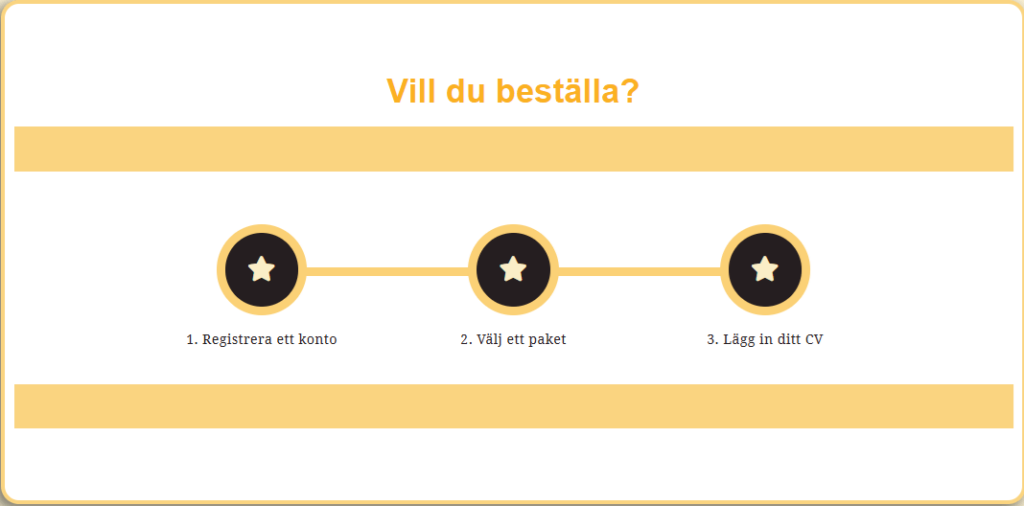 Bild som visar tre steg i registreringsprocessen: Registrera ett konto, välj ett paket och ladda upp ditt CV. Stegen är markerade med bruna punkter och ljusgula stjärnor, med en gulorange överskrift. Bilden används på en sida för Registrering och inloggningshjälp.